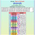 thai lottery result 1 march 2022